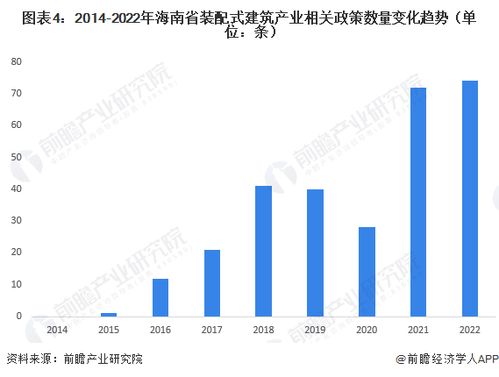 重磅 2023年海南省裝配式建筑產業鏈全景圖譜 附產業政策 產業鏈現狀圖譜 產業資源空間布局 產業鏈發展規劃