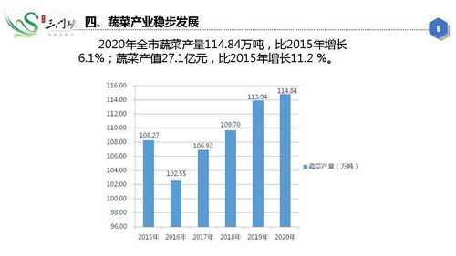 一圖讀懂 十三五期間三門(mén)峽市農(nóng)業(yè)發(fā)展及環(huán)保項(xiàng)目開(kāi)發(fā)成就