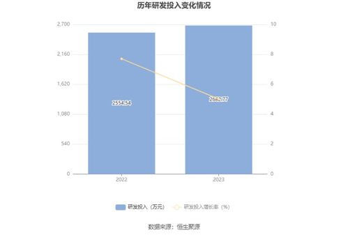 長(zhǎng)聯(lián)科技啟動(dòng)IPO 擬募資3.4億元投建環(huán)保水性印花膠漿項(xiàng)目，助力綠色產(chǎn)業(yè)升級(jí)